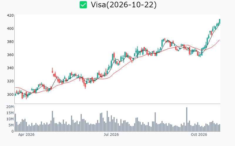 Chart Preview