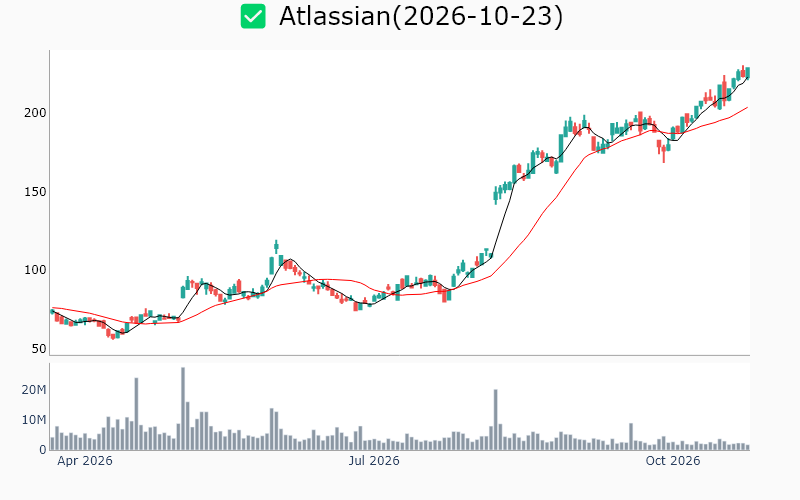 Chart Preview