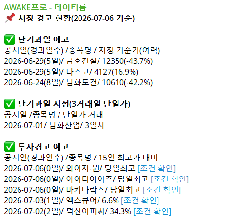 시장 경고 현황