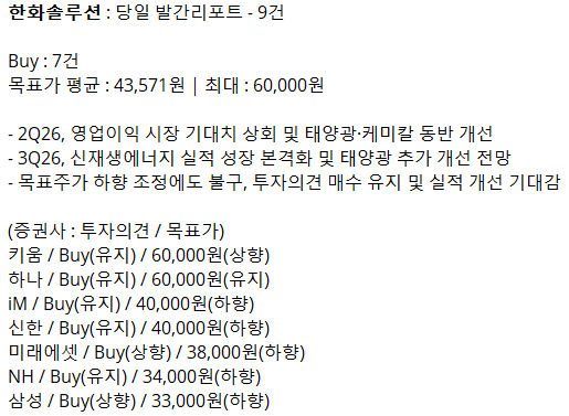 실적 발표 이후 애널리스트 의견