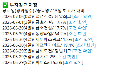 투자경고 예고 및 지정