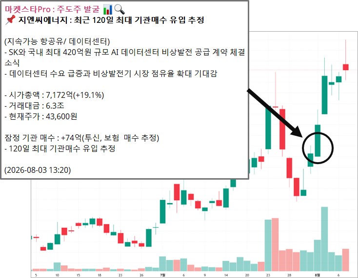실시간 중요 수급 알림 화면