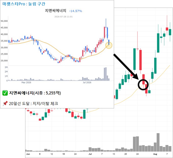 주요 눌림 구간 알림 화면