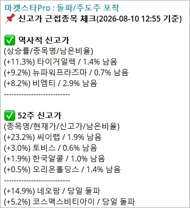 신고가 근접종목 체크 화면
